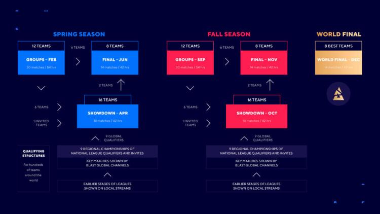 BLAST presented the tournament calendar for the 2022 season