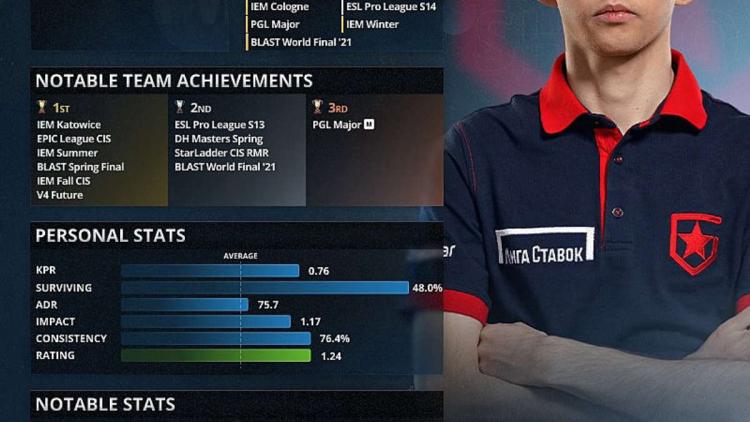 Sh1ro is the top 4 best players of 2021 according to HLTV