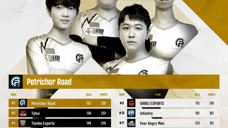 Petrichor Road became the champion of PUBG Continental Series 6: Asia