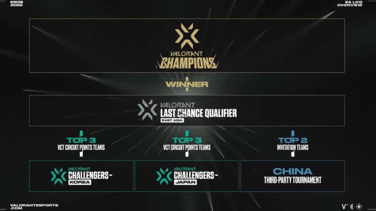 Riot Games Reveals First Details of Last Chance Qualifiers for East Asia and Asia Pacific