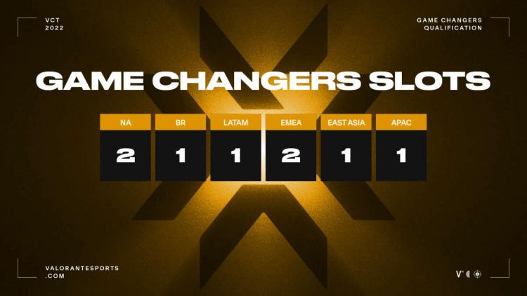 Game Changers Championship will be held from November 15 to 20 in Berlin