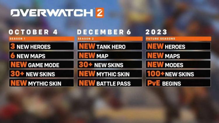 New information about Overwatch 2 has appeared