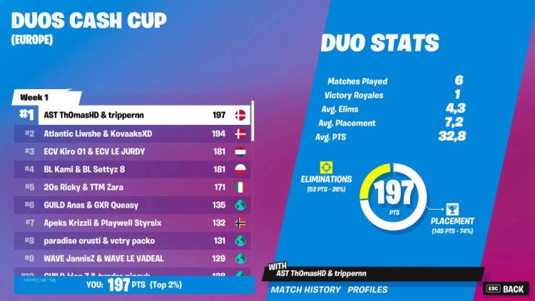 trippernn and Th0masHD win Duos Cash Cup: Chapter 3 Season 3 - Week 1: Europe