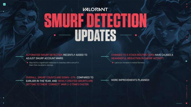 VALORANT has improved the system of detection of smurfs