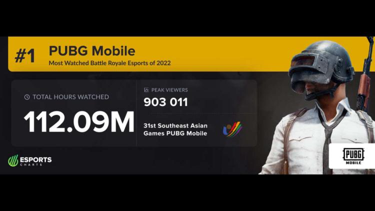 PUBG Mobile is the most popular battle royale in 2022