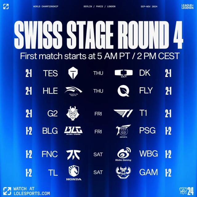 Schedule for LoL World Championship 2024 Swiss Stage Day 6 – Another Step to Playoffs