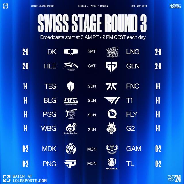 DK, LNG, Gen.G, HLE, and Two Spots in the Knockout Stage – Schedule for LoL World Championship 2024 Swiss Stage Day 3