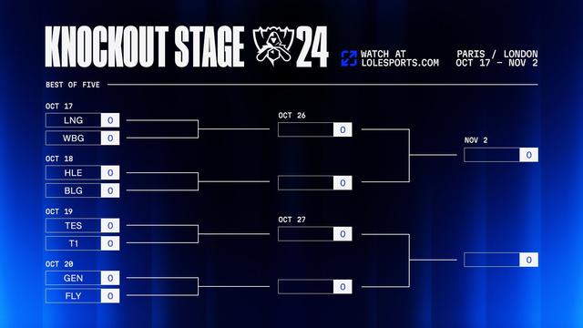 LoL World Championship 2024 Playoffs Schedule – The Main Battle Begins