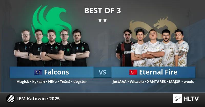 Eternal Fire defeat Team Falcons in the first match of the IEM Katowice 2025 Group Stage and continue their winning streak in the tournament