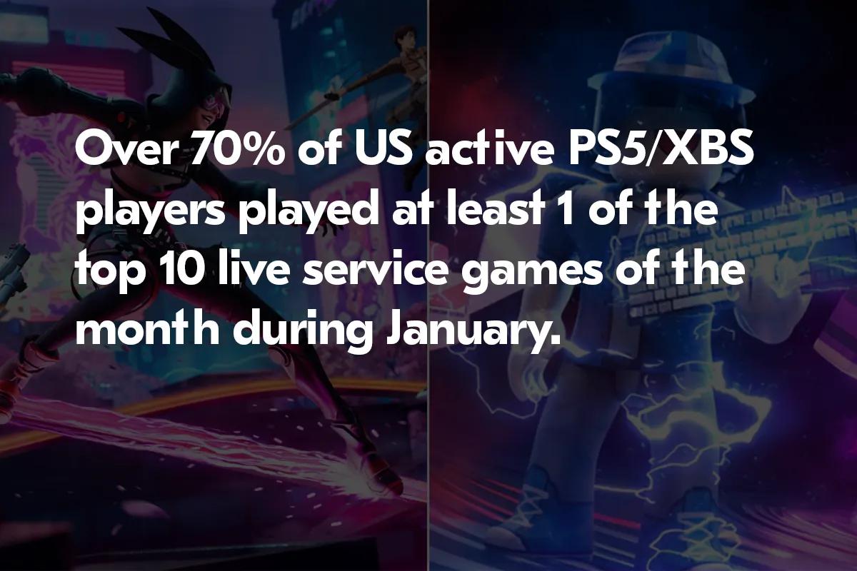 Live-Service Games Dominate Player Engagement on PS5 and Xbox