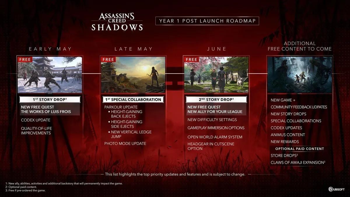 Ubisoft Unveils Post-Launch Roadmap for Assassin’s Creed Shadows: New Quests, Features, and More Coming Soon