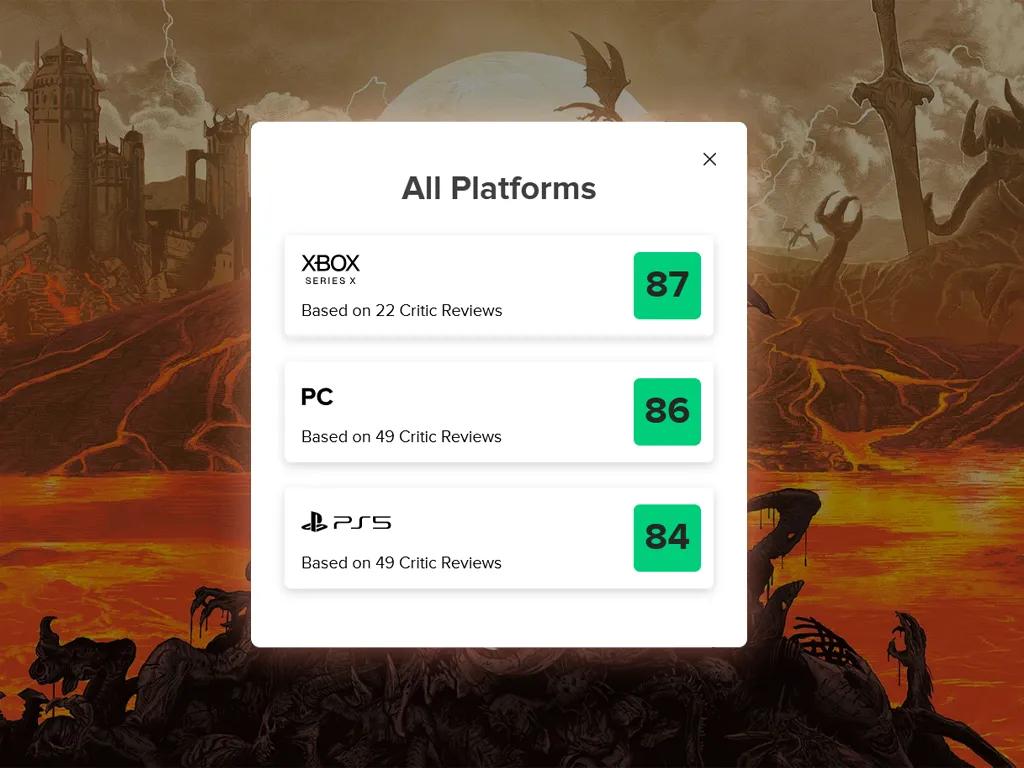 DOOM: The Dark Ages Reviews – Critics Are Loving the Shield, Hating the Dragon