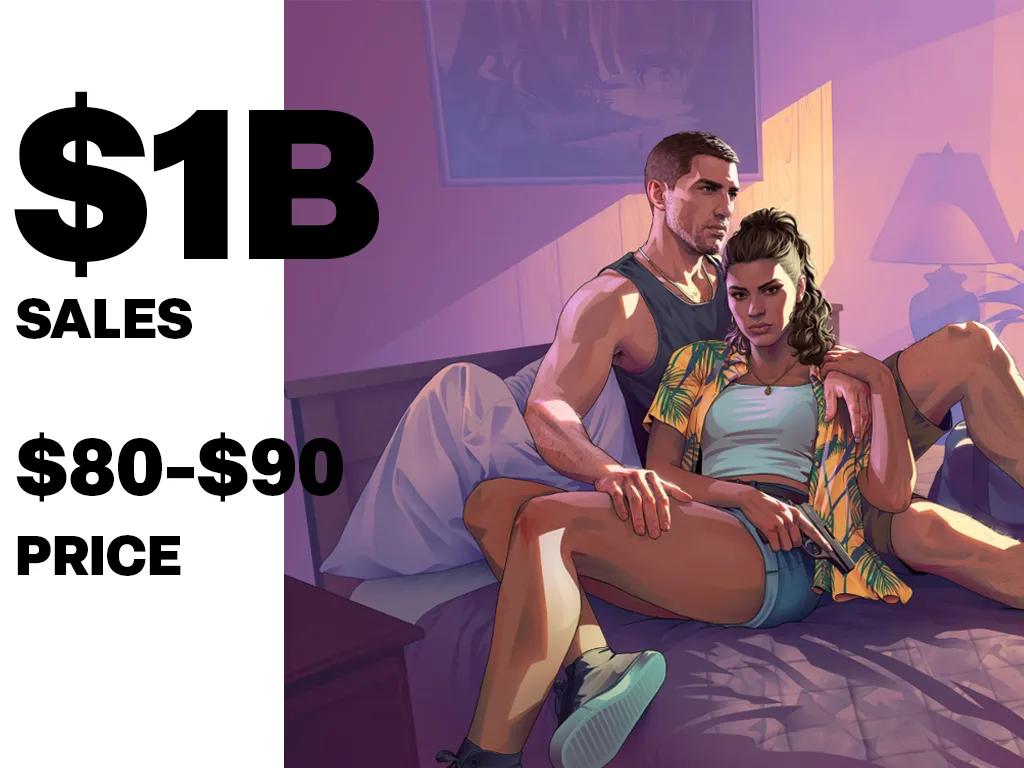 Take-Two Is Selling $1 Billion in Stock as GTA 6 Delay Sinks Forecasts