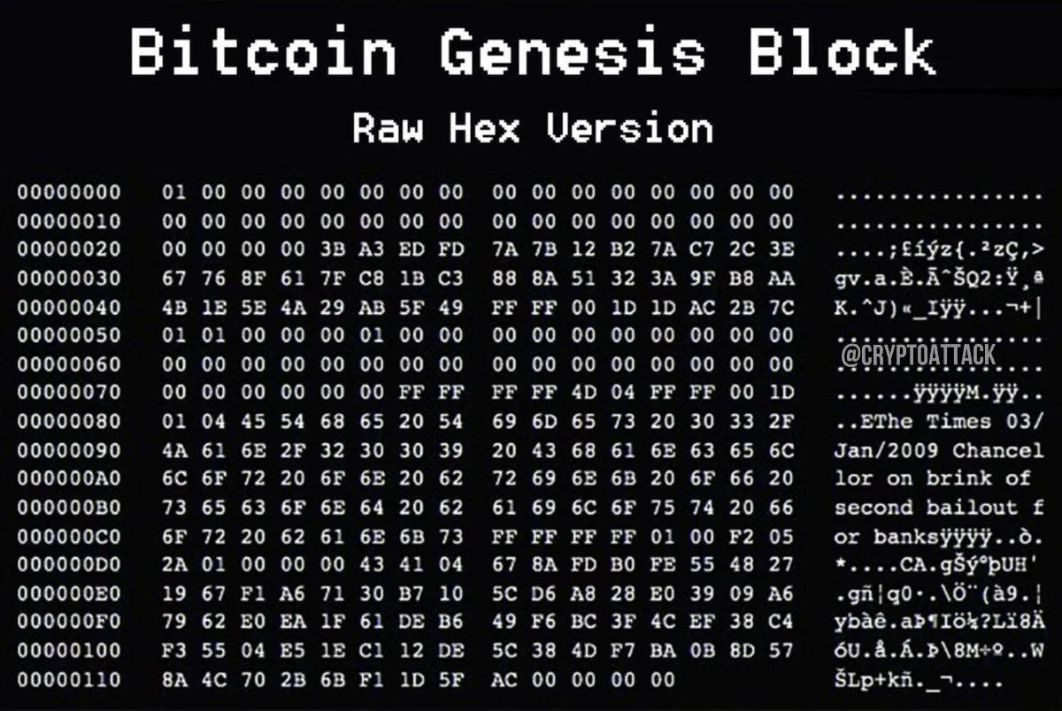 Bitcoin Celebrates Its 17th Anniversary: From Satoshi's Revolutionary Launch to Signs of a Transitional Market Phase