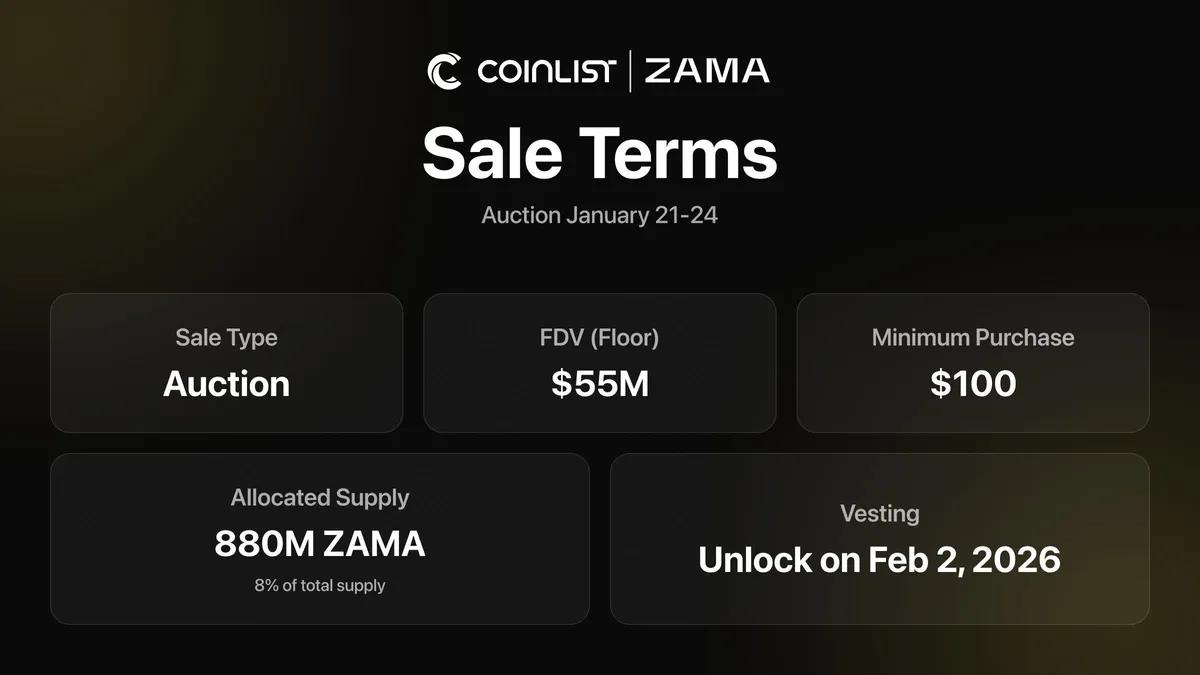 Zama Launches Token Sale with Minimum FDV Valuation of $55M via CoinList and Its Own Auction App