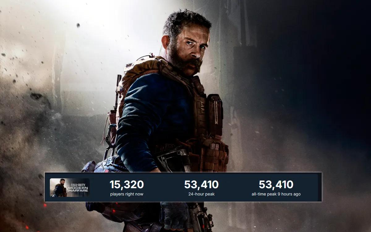 Call of Duty: Modern Warfare (2019) Is Receiving Surge of Players Thanks to Steam Spring Sale 