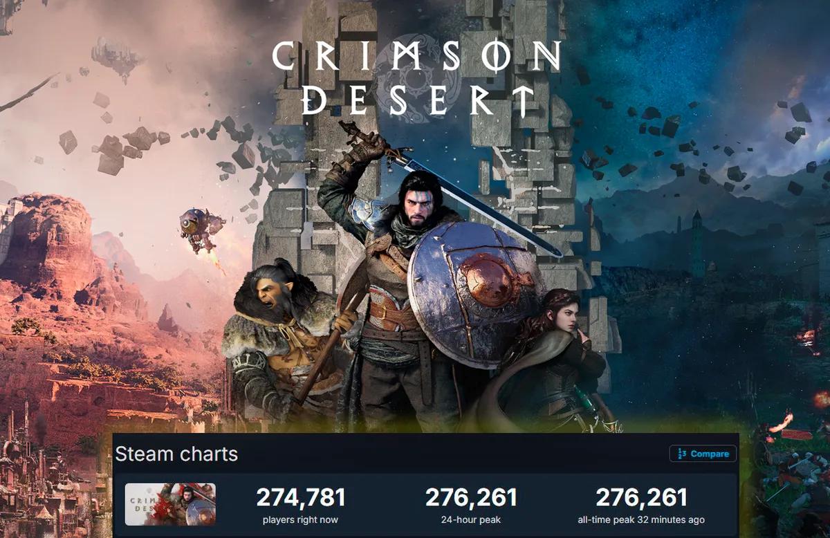 Another Online Record Broken by Crimson Desert and Game Receiving Positive Feedback from Players