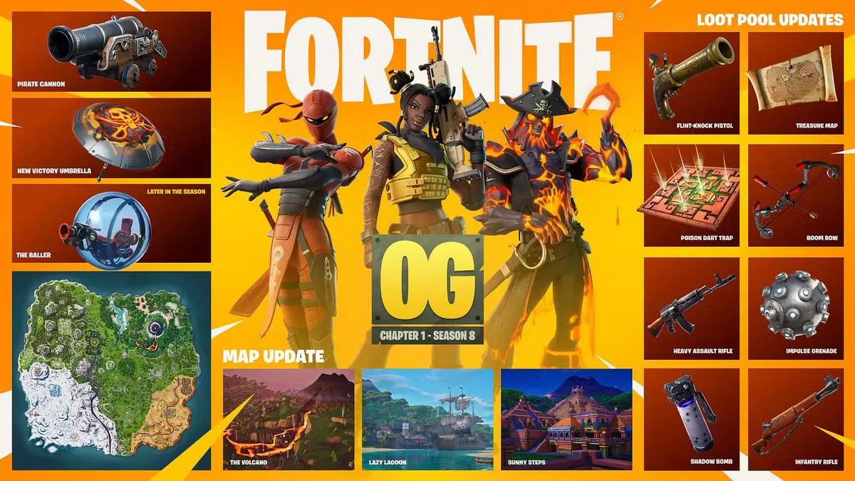 Fortnite v40.10 Update: Downtime Start Time Revealed and Major New Content Incoming