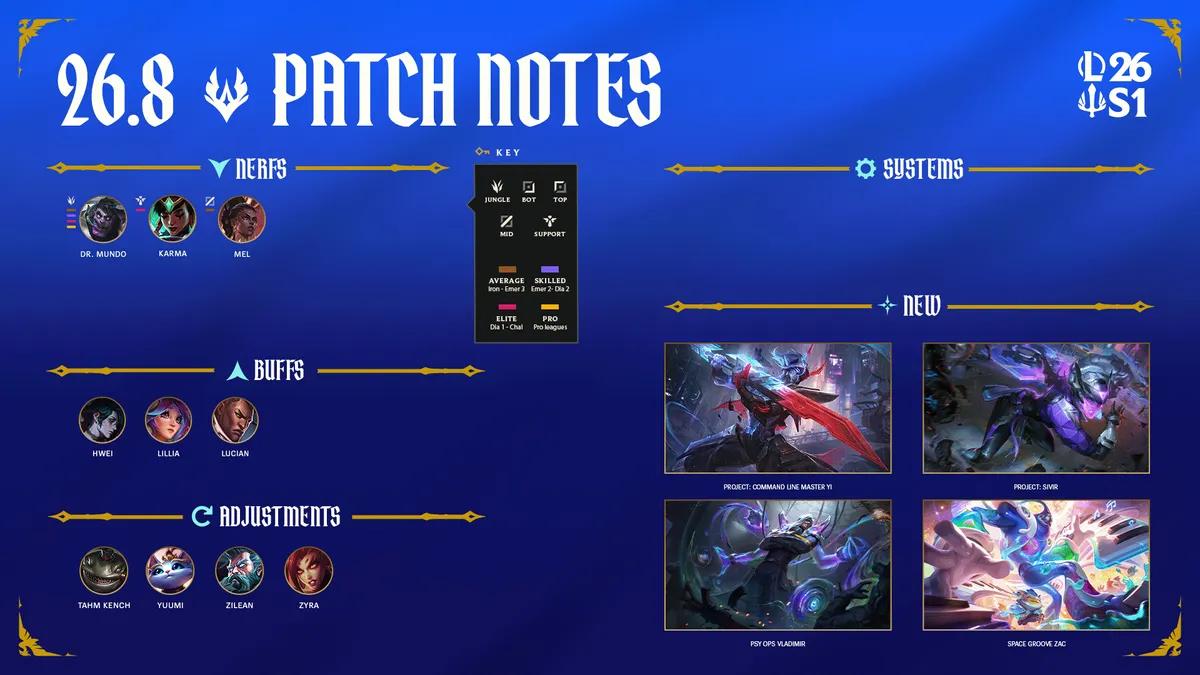 League of Legends Patch 26.8: What the New Meta Changes Mean for Players and Streaming 