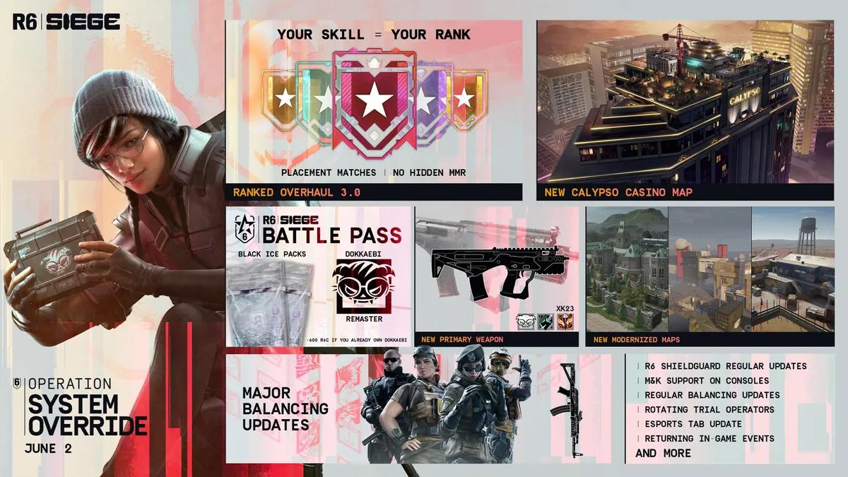Rainbow Six Siege Operation System Override Release Date Confirmed