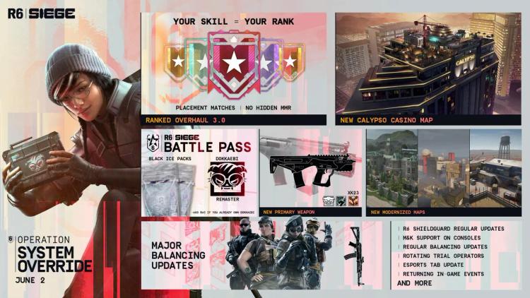 Rainbow Six Siege Operation System Override Release Date Confirmed