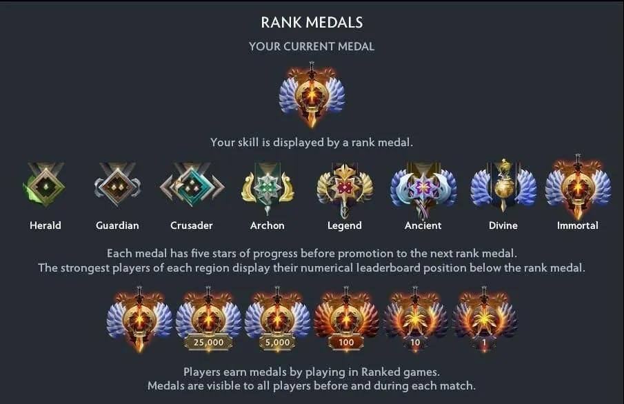 Dota 2 Is Changing MMR Forever: Winning Could Soon Be Worth More Than Losing