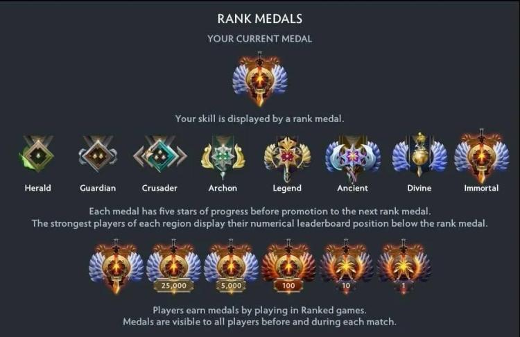 Dota 2 Is Changing MMR Forever: Winning Could Soon Be Worth More Than Losing