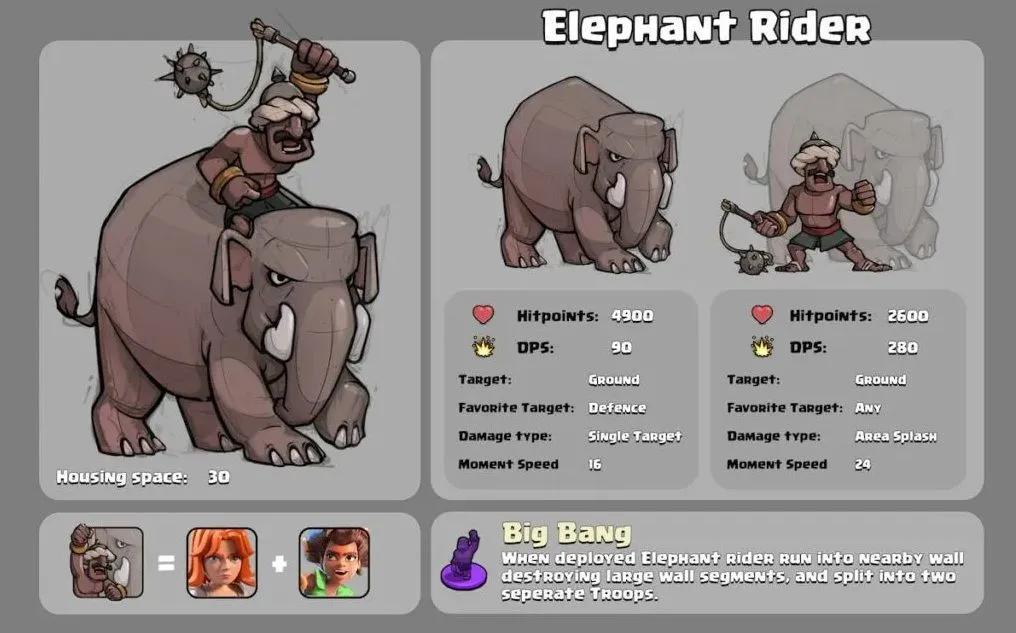 Supercell Teases Town Hall 19, Ranked Mode Improvements, and More Clash of Clans Updates