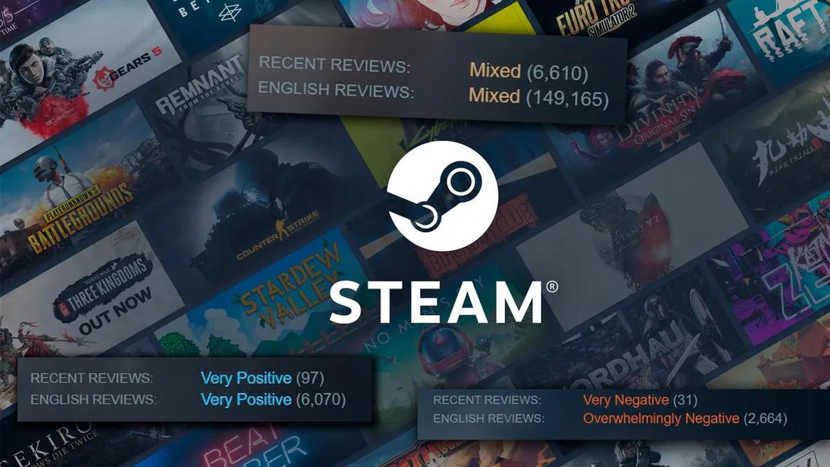 Over 90% of Steam Users Read Reviews Before Purchases and Less Consider Games With Mixed Rating