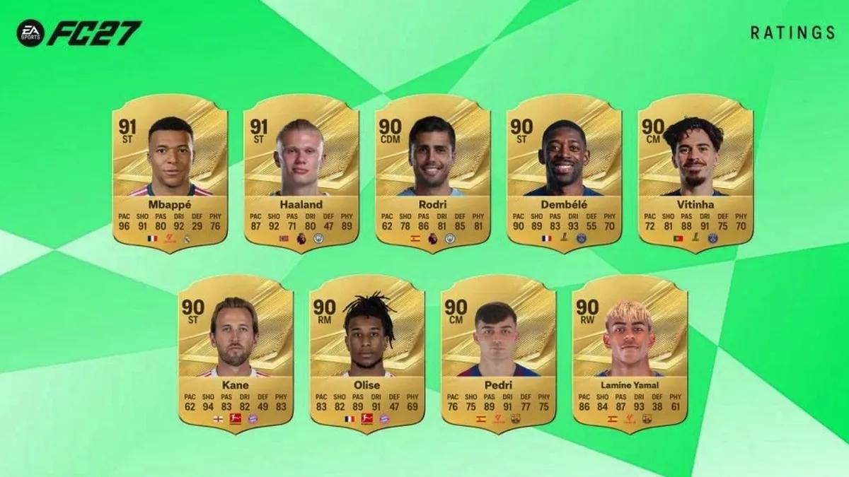 Electronic Arts Revealed Highest-Rated Players In EA Sports FC 27