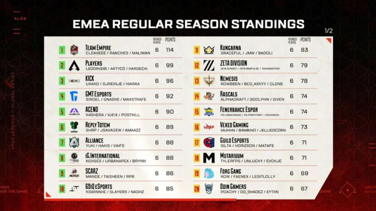 Team Empire became the champion of Apex Legends Global Series: Split 2 Pro League - EMEA