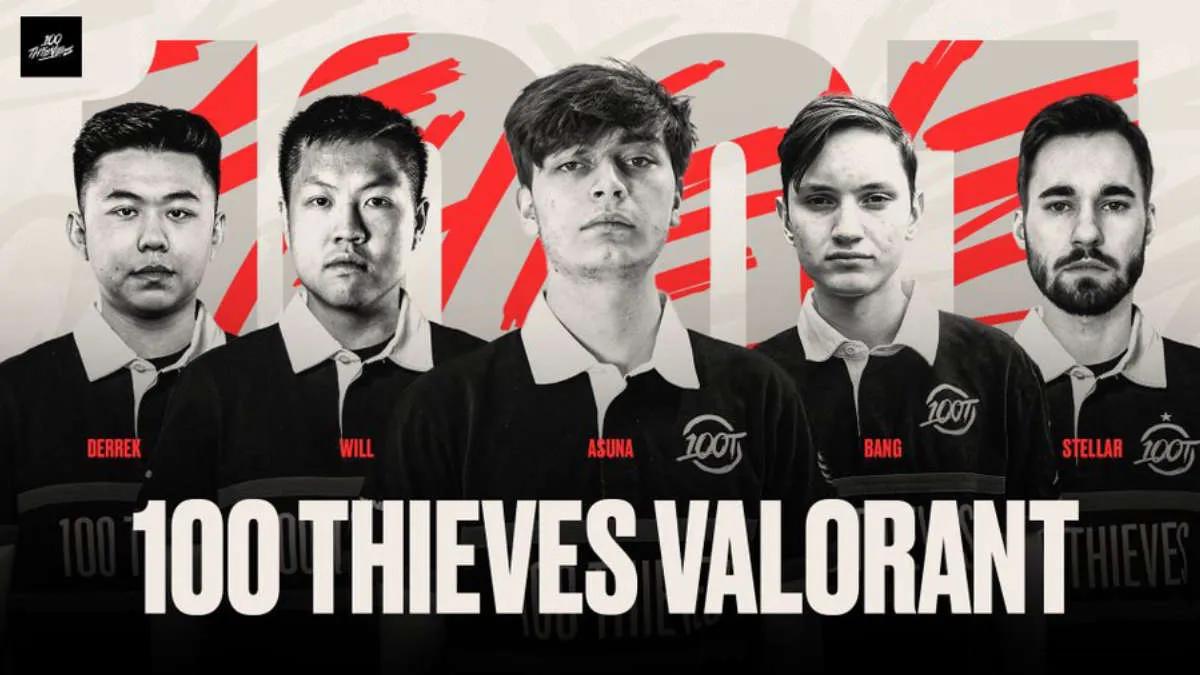 100 Thieves unveils updated VALORANT roster