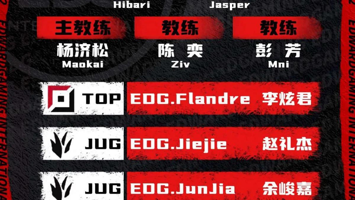 JunJia returns to EDward Gaming