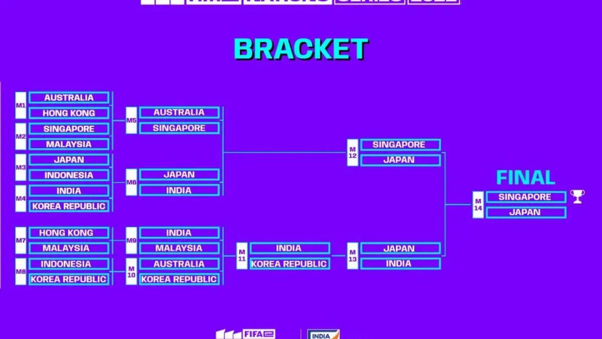 Singapore, Japan, India and South Korea teams qualified for FIFAe Nations Cup 2022