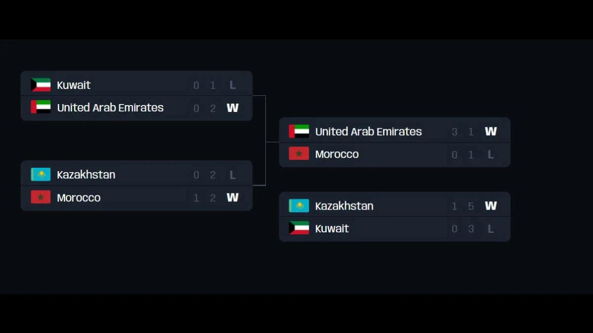 National teams of the UAE, Morocco and Kazakhstan will perform within the FIFAe Nations Cup 2022