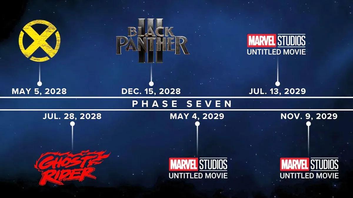 MCU’s Phase 7 Projects List Leaked - All Movies and Shows That Are Mentioned