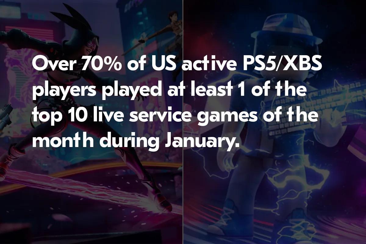 Live-Service Games Dominate Player Engagement on PS5 and Xbox