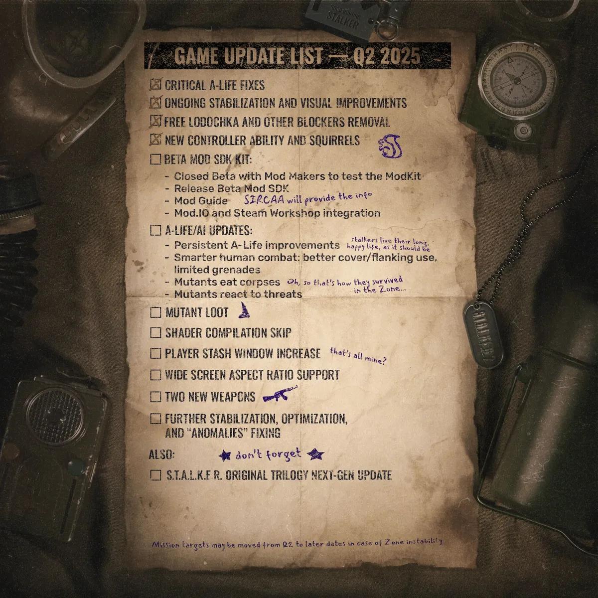 GSC Game World Reveals Support Roadmap for S.T.A.L.K.E.R. 2: Heart of Chornobyl for Q2 2025