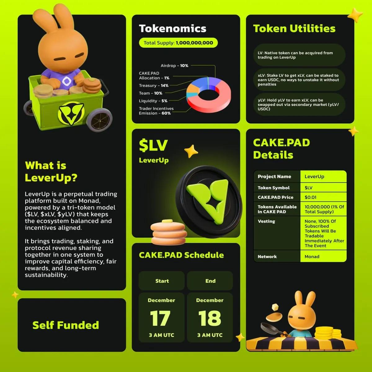 PancakeSwap Announces New IDO on CAKE.PAD