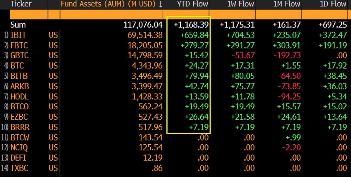 Analysts Expect Significant Capital Inflows into Spot Bitcoin ETFs in 2026