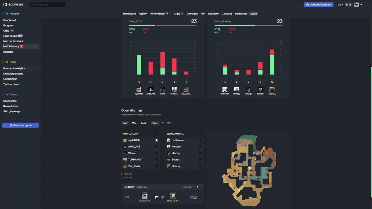 Why Watching CS2 Matches With Live Stats Changes How You Understand the Game