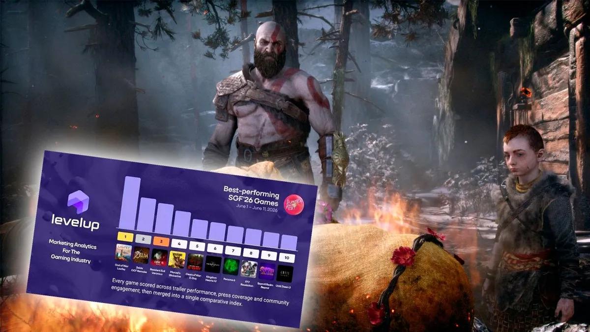 God of War: Laufey Has Become the Most Discussed Video Game Among All Gaming Shows This Month