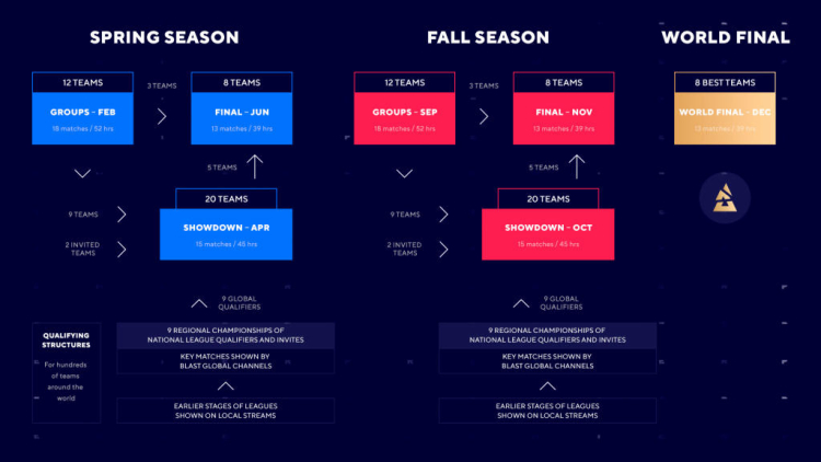 CS:GO/CS2 Tournament Calendar 2023