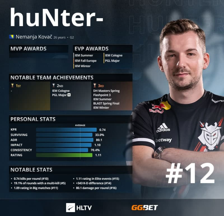 HLTV.org's Top 20 of 2021