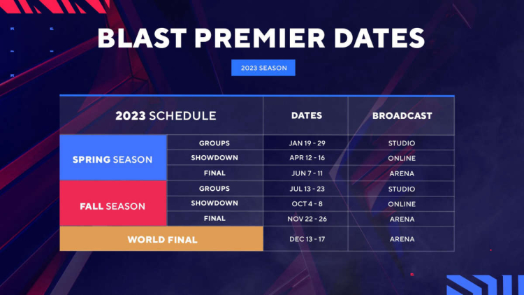 BLAST Premier World Final 2022: CS2 (CS:GO). Bracket, Tickets, Prize