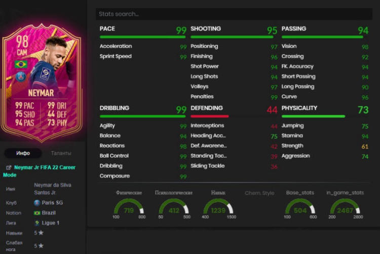Neymar Jr FIFA 22 Inform - 92 Rated - Prices and In Game Stats - FUTWIZ