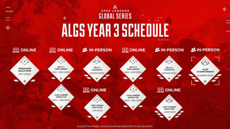 EA Games has revealed the details of the Apex Legends Global Series 2022-2023. Photo 1