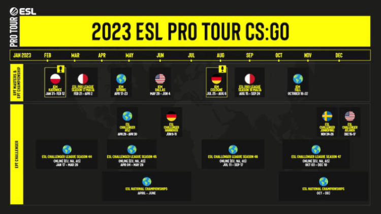 CS:GO/CS2 Tournament Calendar 2023