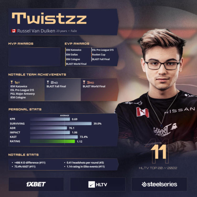 Twistzz - HLTV.org's #17 Of 2021 (CS:GO) 