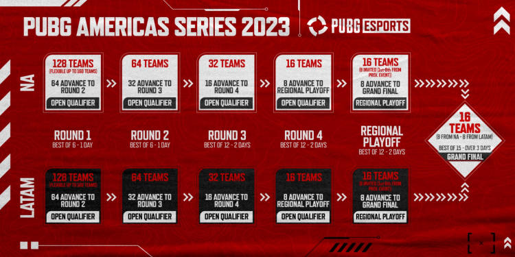 A PUBG MOBILE Pro League Americas Championship Spring 2023 começa esta  semana - Aigis